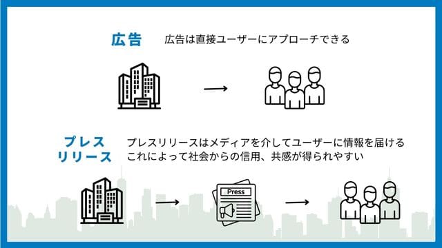 プレスリリース　広告　違い